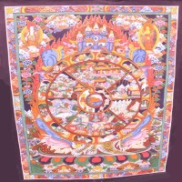 Bell Of Life Thangka Painting