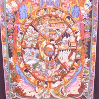 Bell Of Life Thangka Painting